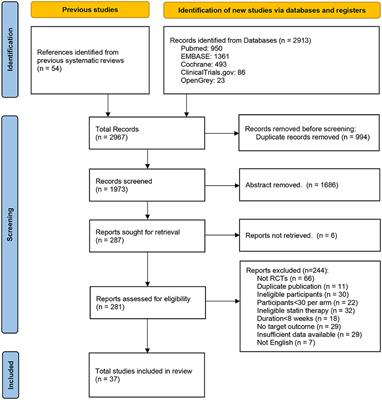 The effect of various types and doses of statins on C-reactive protein levels in patients with dyslipidemia or coronary heart disease: A systematic review and network meta-analysis